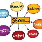 如何進行商品頁 SEO 優化？關鍵技巧與最佳實踐