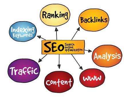 如何進行商品頁 SEO 優化？關鍵技巧與最佳實踐